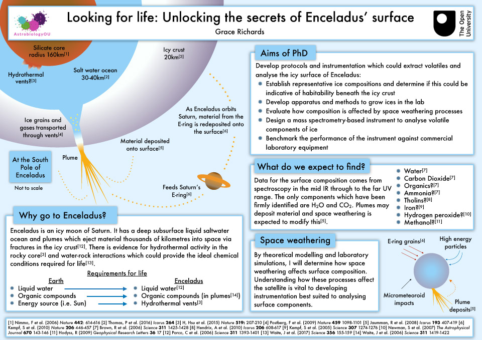 Grace Richards 'Looking for life: Unlocking the secrets of Enceladus' surface'