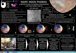 Zoe Morland 'Mars Moon Fobos: a better place to search for Martian life than Mars itself?'