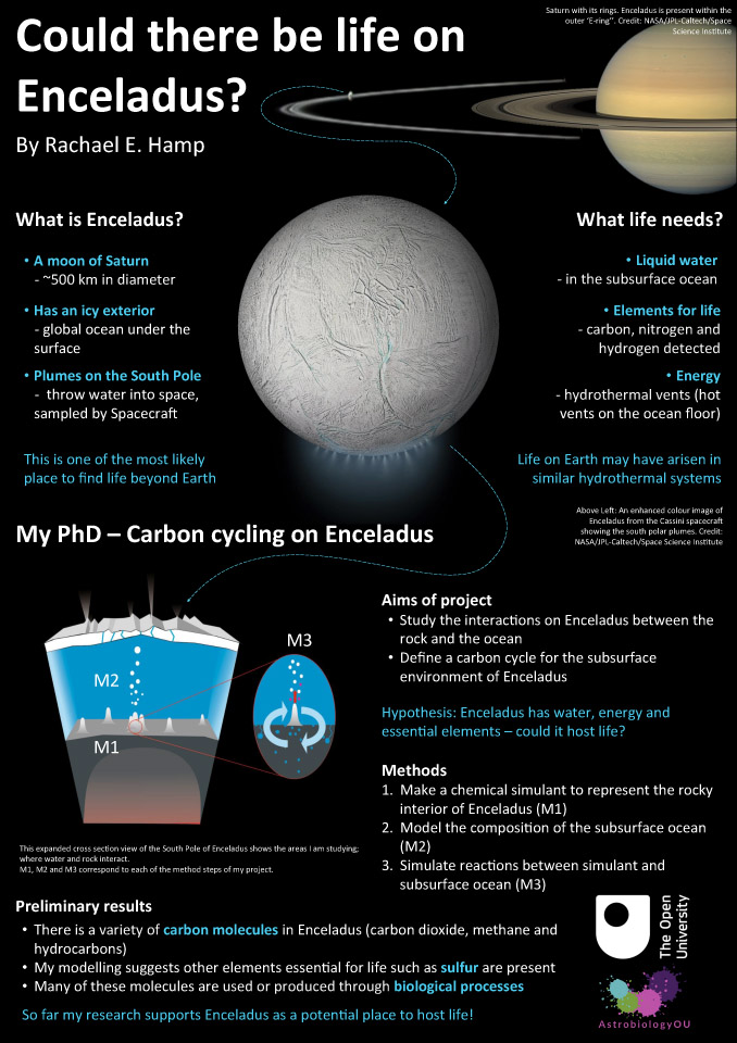 Judges Choice Poster 2nd equal - Rachel Hamp for her entry 'Could there be life on Enceladus?' colour