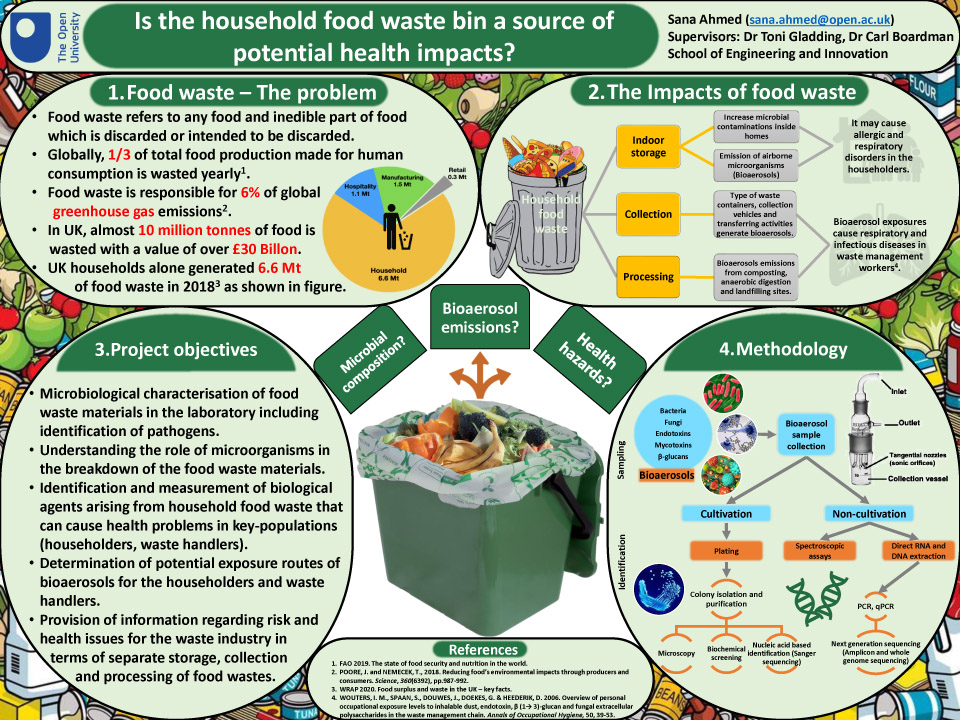 1st place Author: Sana Ahmed - Title: Is the household food waste bin a source of potential health impacts?
24 votes