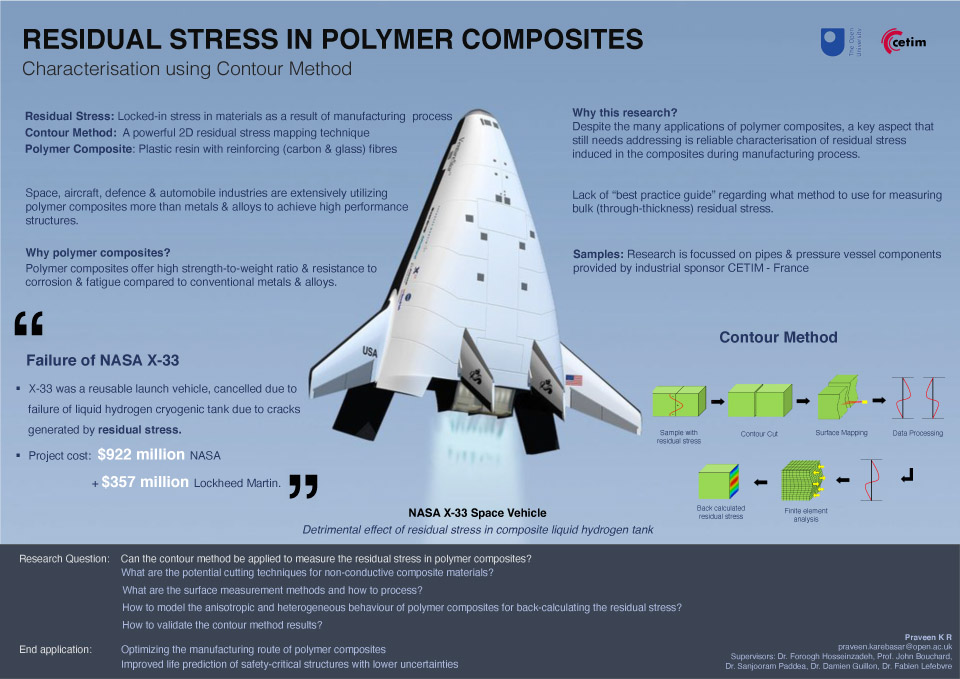 2nd place Praveen Karebasar - 'Residual Stress in Polymer Composites - Characterisation using Contour Method'
20 votes