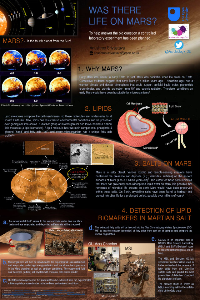 3rd place Anushree Srivastava 'Was There Life on Mars?'
19 votes