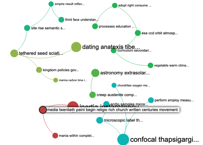 Papers of The Open University according to their co-occurrence diagram colour