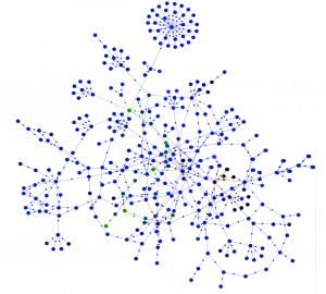 Linked Data graph colour