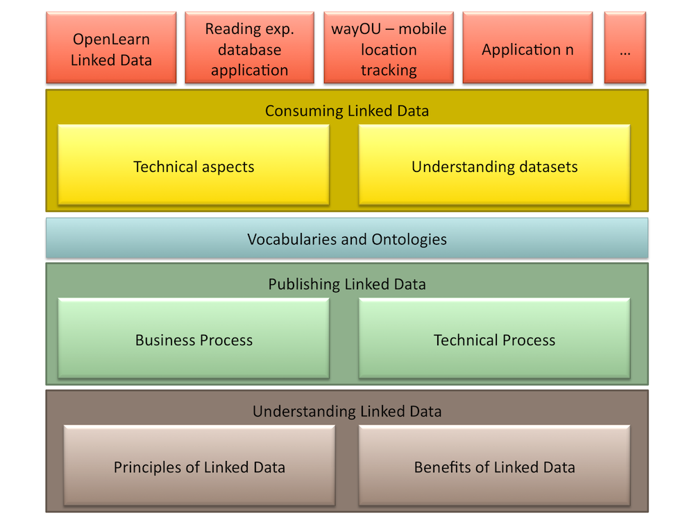 overview of relationship of components figure
