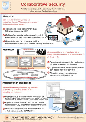 Collaborative Security poster screenshot in colour