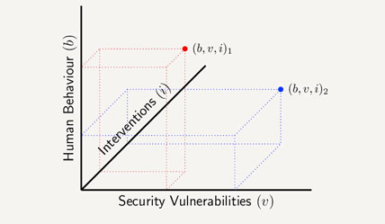 Line graph in colour