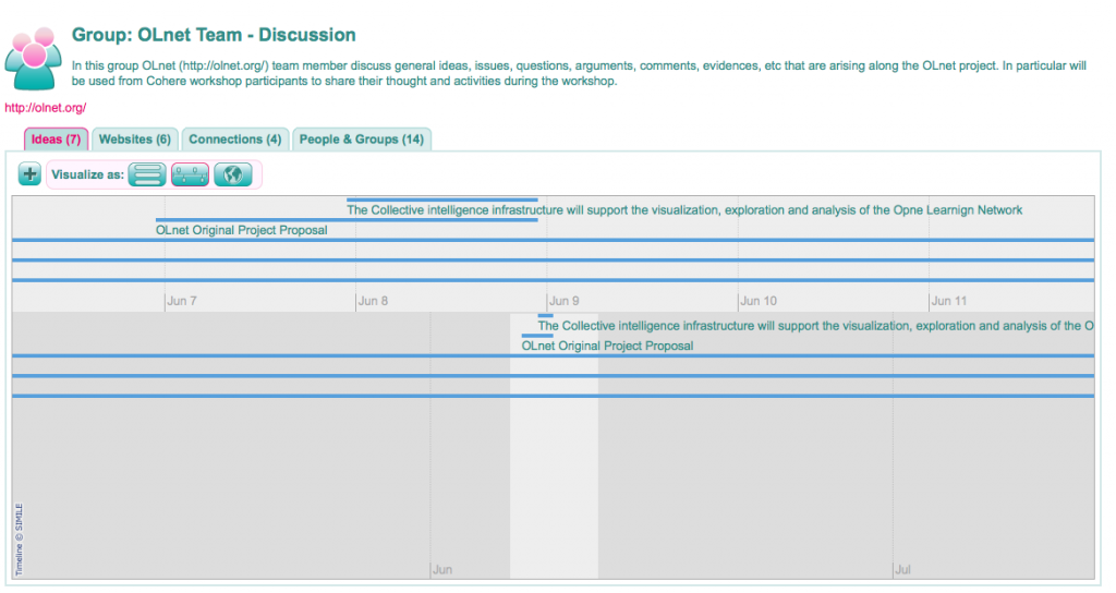 OLnet team Timeline View